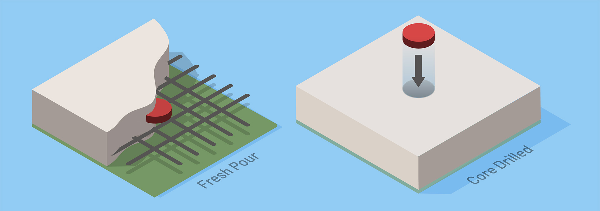 isometric-sensor-install-types-illustration