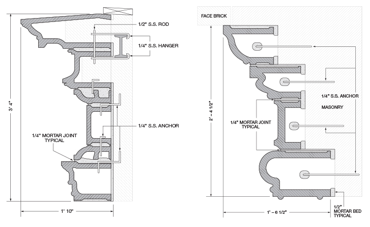 Application Design