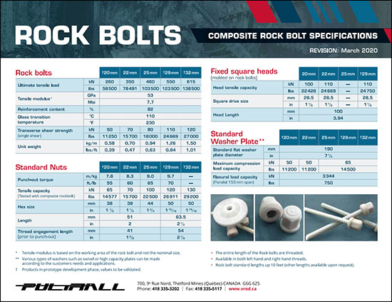 VROD Rock Bolts